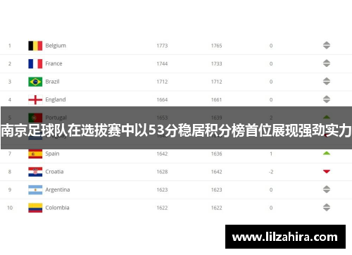 南京足球队在选拔赛中以53分稳居积分榜首位展现强劲实力