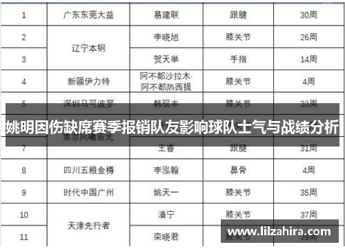 姚明因伤缺席赛季报销队友影响球队士气与战绩分析